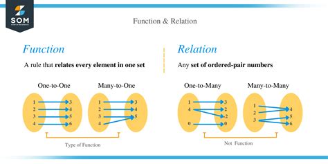 Relations .